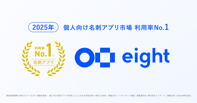 名刺アプリ「Eight」、個人向け名刺アプリ市場で3年連続利用率No.1を獲得