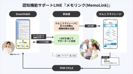 ＜本実証イメージ＞