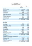 BalanceSheet BalanceSheet