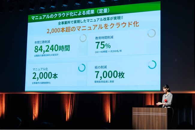 【満足度100%】「マニュアル改革で8万時間削減」「人材不足の解消」など、現場DXの“解”がここに。全国大会のアーカイブ動画を一挙無料公開