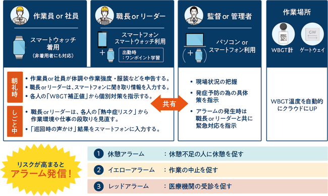 【発売から1週間で先行予約1,000台を突破】想定を上回る反響を受け、限定数を10,000台から15,000台へ拡大