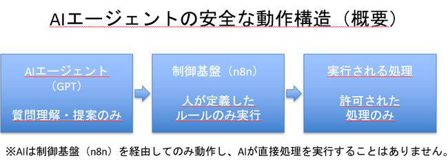 Y4.com、GPTベースの「ヘルスケアAIエージェント」提供開始