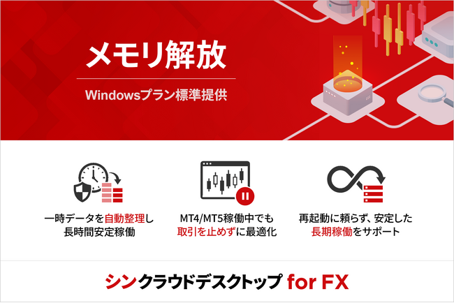 FX自動売買専用VPS『シンクラウドデスクトップ for FX』、取引環境を自動で最適化する「メモリ解放」機能を無料で提供開始！