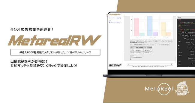 【メタリアル・グループ】法人ラジオ広告出稿意欲分析AIエージェント「Metareal ラジオウォッチ(Metareal RW)」12/23提供開始