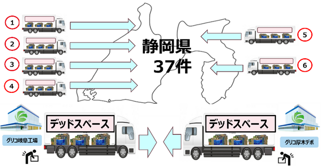 令和7年度物流パートナーシップ優良事業者表彰 大賞（経済産業大臣表彰）を受賞　卸売業との協業による冷蔵品の物流効率化