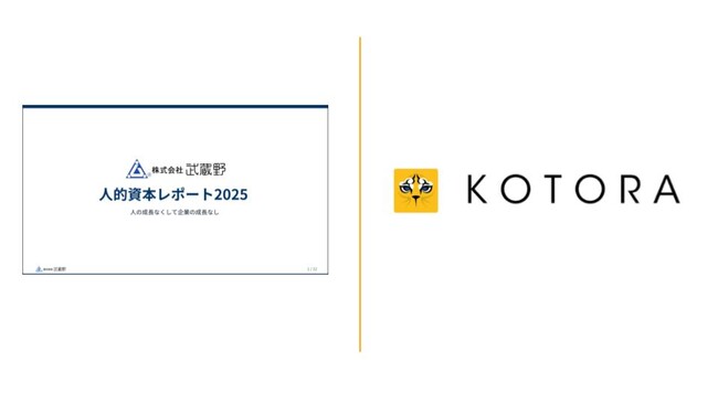 株式会社コトラ、株式会社武蔵野のISO30414認証取得を支援