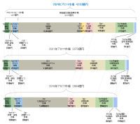 2024年のアロマ市場規模は約4,193億円
～精油配合製品市場は製品ジャンルも含め拡大～