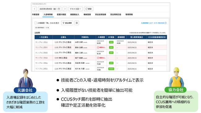 現場の施工管理サービス「ワークサイト」　技能者の入退場・KY実施・CCUS登録状況をまとめて確認できる「入退場情報機能」を提供開始