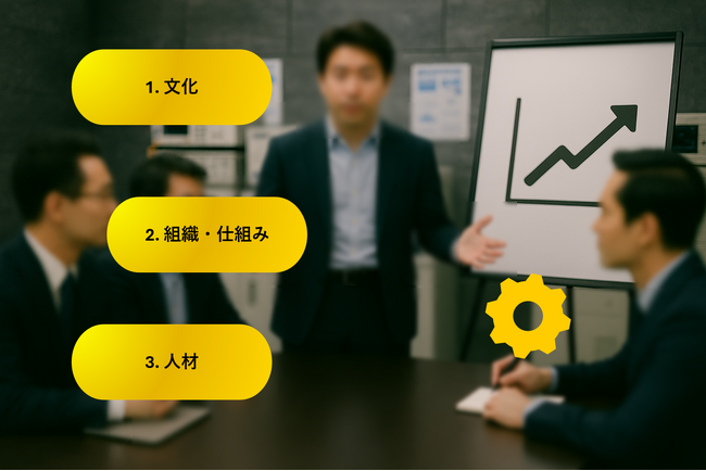 産業機器メーカーの事業部が挑んだ「既存人材をベースとした組織課題への取り組み」