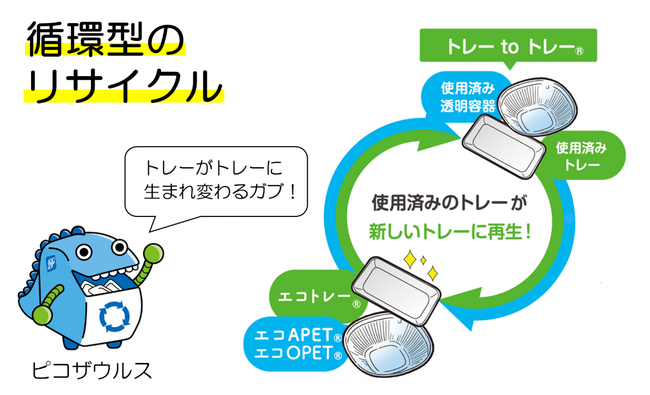 エフピコと愛知県名古屋市のスーパーヤマダイがエコストア協働宣言！「ストアtoストア」の水平リサイクルとエコ製品の使用を推進