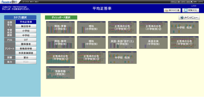 Gcomホールディングス、協創自治体が「DATA-EX賞」をW受賞
