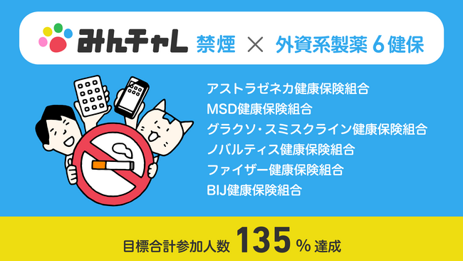 外資系製薬6健保が禁煙プログラム目標参加人数135%達成「みんチャレ禁煙」グループ参加成果発表