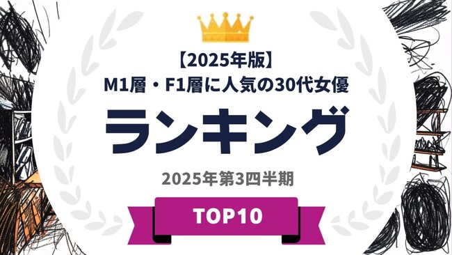 『タレントパワーランキング』がM1層とF1層に人気の30代女優ランキングを発表！WEBサイト『タレントパワーランキング』ランキング企画第405弾！