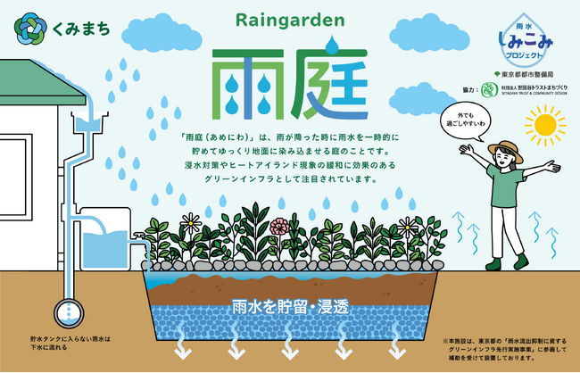 カインズが東京都都市整備局と「雨水流出抑制に資するグリーンインフラモデル施設に関する協定」を締結