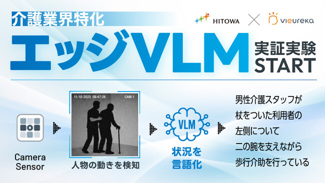 HITOWAケアサービスとVieureka、介護業界特化「エッジVLM」による次世代ケアソリューションの実証実験を開始