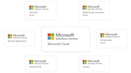 Microsoft Cloud Solutions Partner