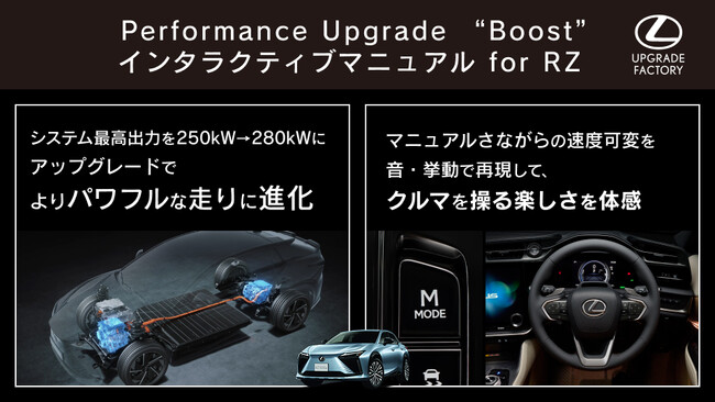 アップグレードでLEXUS RZの走りを“解き放つ”、「Performance Upgrade 