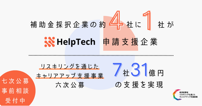 リスキリング補助金・六次公募採択事業者の4社に1社をHelpTechが支援 ― 7社・31億円の採択を実現【七次公募事前相談開始】