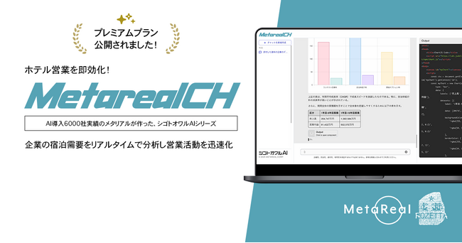 法人の宿泊需要予測レポートAIエージェント「Metareal コーポレートホテル(Metareal CH)」プレミアムプラン12/24提供開始
