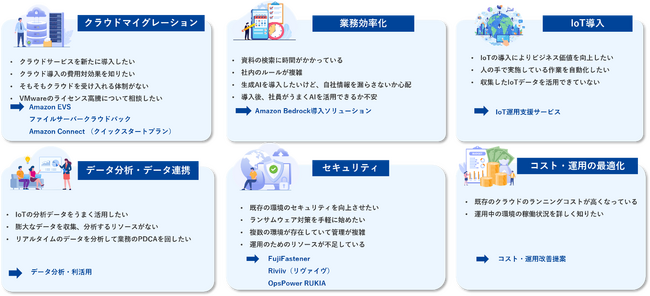 富士ソフト、AWSとの協業を深化しAmazon EVSの活用を本格推進 -VMware資産を最大限に活用し、クラウド移行とDXを加速