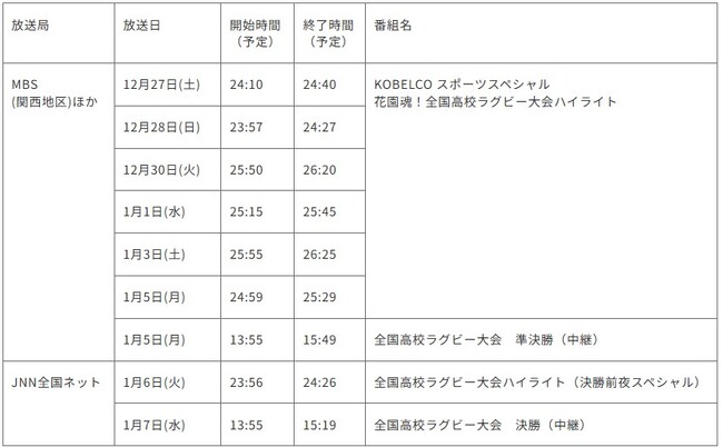 【ラグビー】コベルコ神戸スティーラーズ