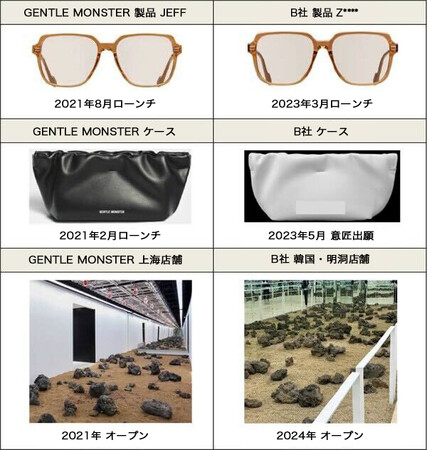 GENTLE MONSTER、露骨な製品・ブランディング模倣業者に対し法的対応