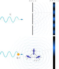 【東京科学大学・学習院大学】高伝導金属における異常ホール効果を理解する理論を提唱－電子の量子位相干渉と磁気相関の協奏効果を理論的に解明－