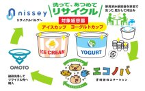神戸市の資源回収ステーション「エコノバ」にて アイスクリーム・ヨーグルト用 紙製食品容器の回収実証実験を開始