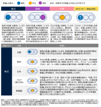 グローバル市場見通し（2025年12月）～米国株式に対し強気の見通しを維持～