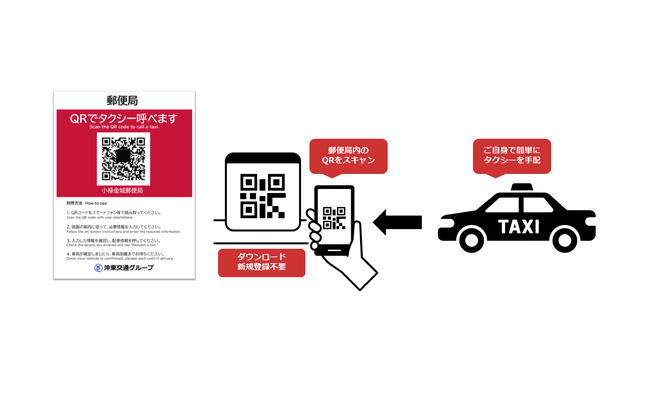 沖縄県約80カ所の郵便局でタクシーを呼べるQRコード配車の実証を開始