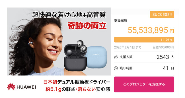 クラウドファンディング中の第2世代イヤーカフ型イヤホン『HUAWEI FreeClip 2』が開始10日間で支援総額5,500万円突破！