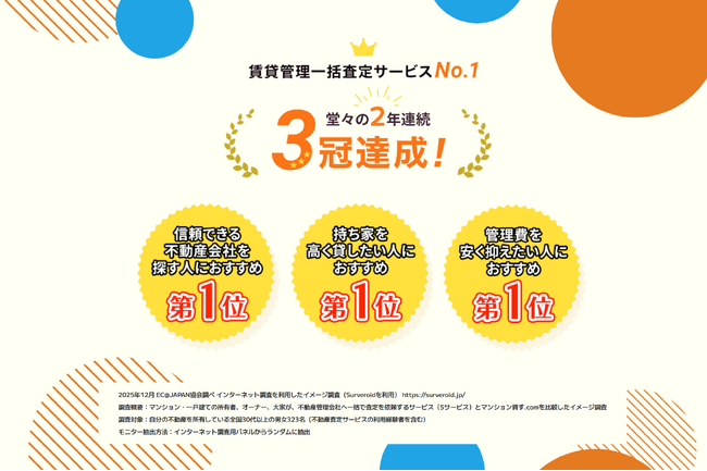 「マンション貸す.com」が 賃貸管理一括査定サービスに関する調査で2年連続No.1を獲得