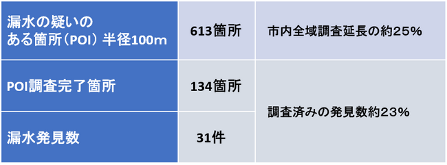 衛星画像を活用した水道管の漏水調査について