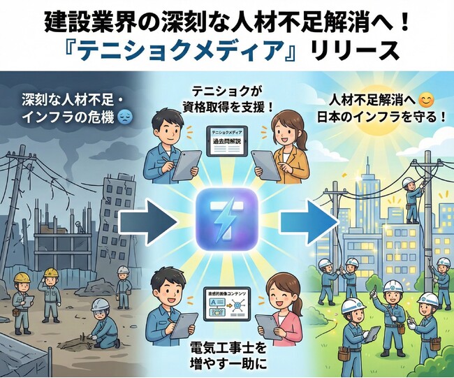 【建設業界の深刻な人材不足解消へ】電気設備工事専門スカウト「テニショク」が、第二種電気工事士の資格取得を支援する『テニショクメディア』をリリース