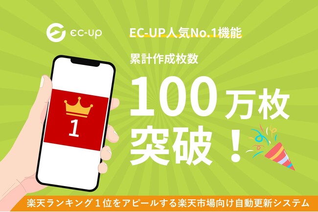 楽天ランキング1位獲得のアピール画像、自動作成で累計100万枚突破！EC-UP人気機能「ラクイチアピール」が4年間で1,100ショップ超の売上アップに貢献、完全自動で手作業ゼロを実現。
