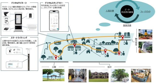 沖縄県名護市で「スマートシティ名護モデル・観光DX推進事業」を実施