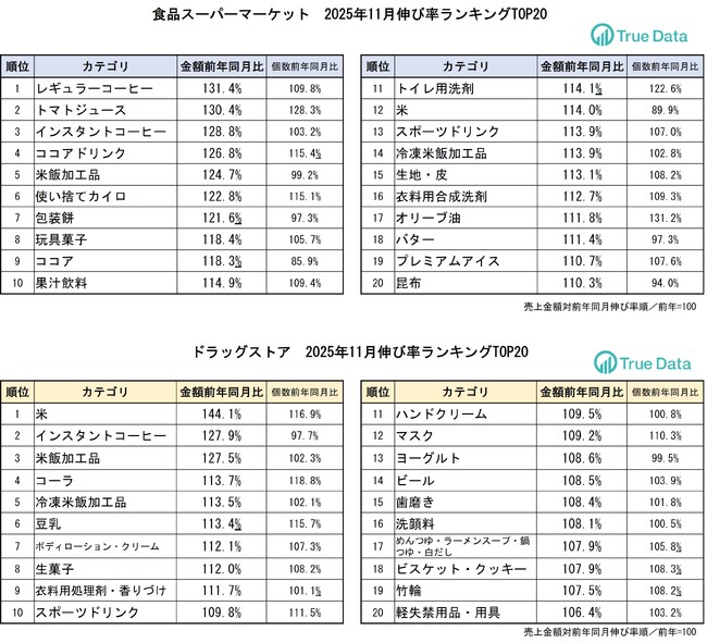 インフルエンザは早期流行入り！11月の消費は「冬モード」へ