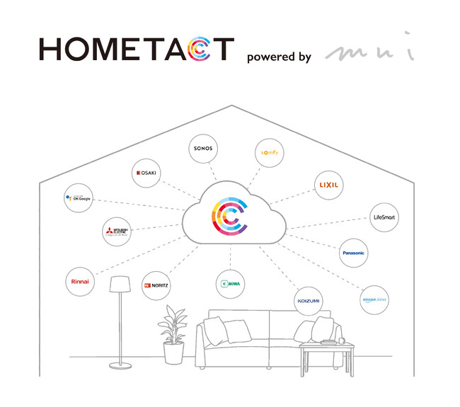 「HOMETACT」、世界最大級のテクノロジー展示会「CES2026」に初出展！ 三菱地所、mui Lab、美和ロックの３社が共同出展し、日本発の未来のスマートホーム体験を提示
