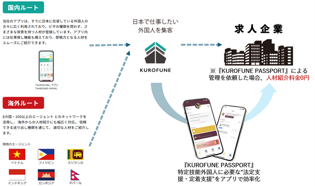ちゅうぎんインフィニティファンド3号による「KUROFUNE株式会社」に対する投資実行