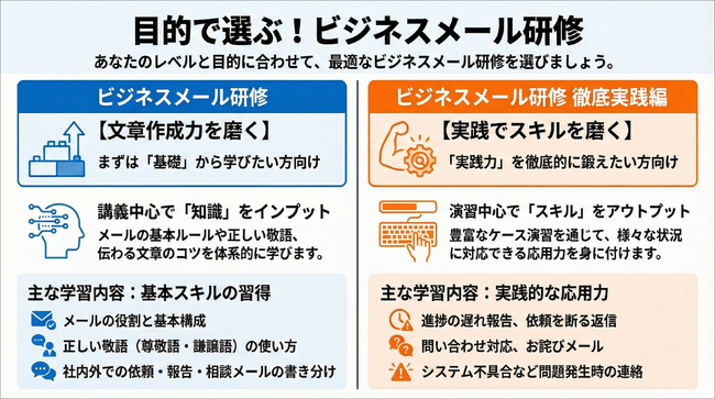 新入社員の即戦力化を加速：ビジネスメールスキルに特化した2つの研修をラインナップに追加【社員研修のリスキル】