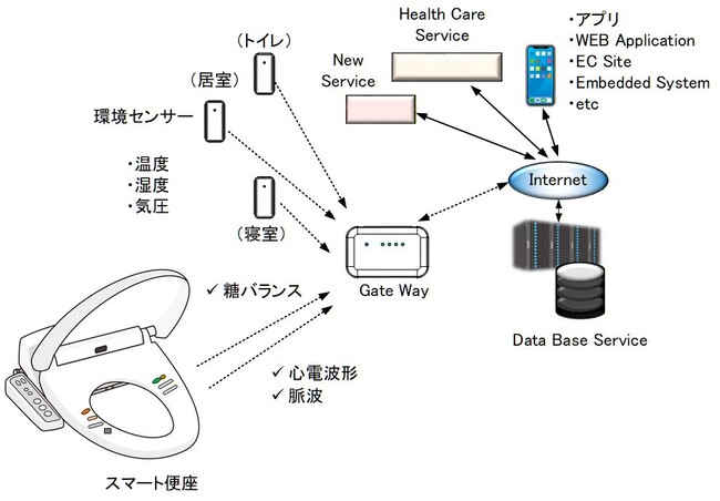 桐生メディテック株式会社設立のお知らせ
