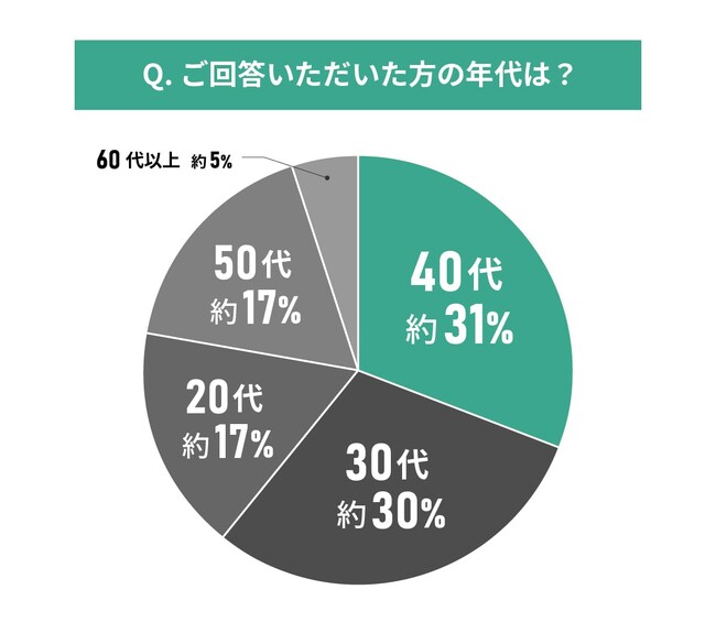 【東京都エリア別住み心地満足度】男女94人に聞いた!文京区の住みやすさに関する実態調査