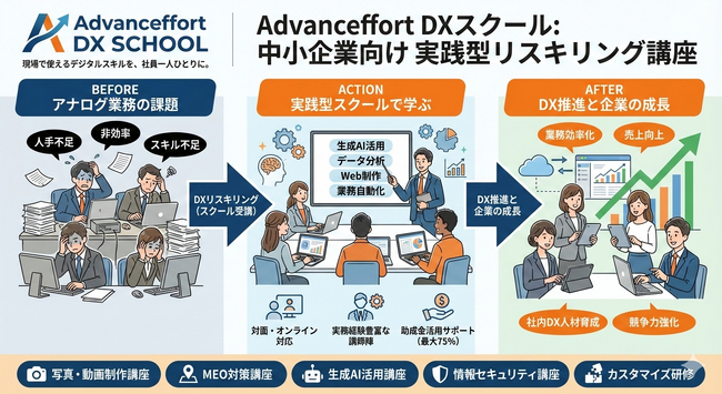 現場で使えるデジタルスキルを社員一人ひとりに。助成金活用も支援する中小企業向け実践型リスキリング講座「Advanceffort DXスクール」を開講