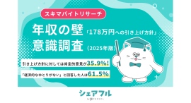 年収の壁「178万円への引き上げ方針」に対する意識の実態調査を実施 年収の壁「178万円への引き上げ方針」に対する意識の実態調査を実施
