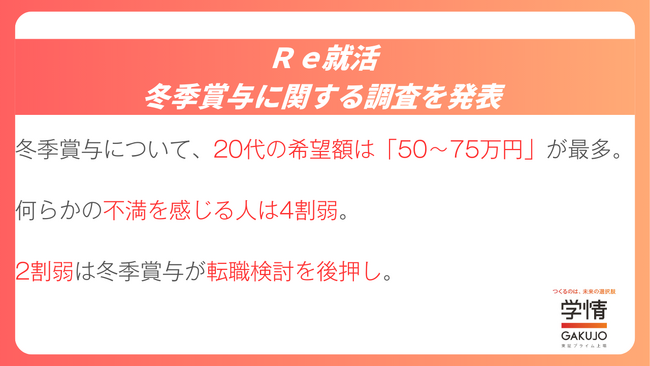【Ｒｅ就活調査】冬季賞与、20代の希望額は「50～75万円」が最多。支給額に不満を感じる人は４割弱。2割弱は冬季賞与が転職検討を後押し。