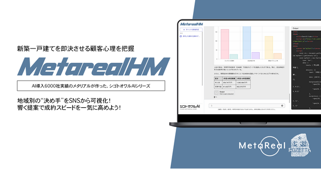 【メタリアル・グループ】新築一戸建て購入検討層分析レポート生成AIエージェント「Metareal ホームバイヤー(Metareal HM)」12/26提供開始