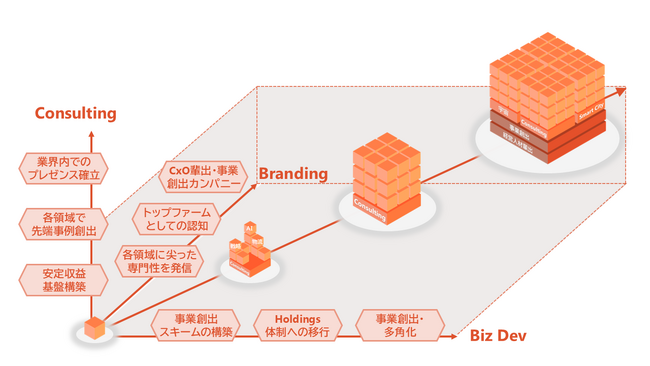 新しい価値創造の“起点”となるために―2035年に向けた中長期経営方針を策定