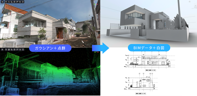 【メタリアル・グループ】株式会社STUDIO55｜【建設DX】わずか1時間で名建築を3Dデジタルツイン化！最新技術「ガウシアン・スプラッティング」でリノベーション市場の課題解決へ