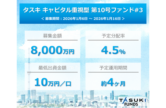 不動産投資型クラウドファンディング「TASUKI FUNDS」タスキ キャピタル重視型 第10号ファンド#3の投資募集のお知らせ