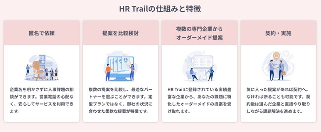 人事課題を“匿名×比較”で解決する新サービス「HRTrail」正式版を　2026年1月16日リリース